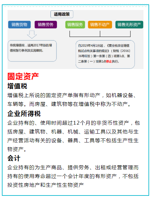 30分鐘教您小規(guī)模納稅人賬務(wù)處理流程