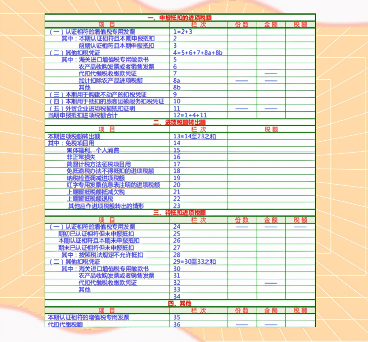 一般納稅人申請報告怎么寫?最新一般納稅人申報填寫詳解